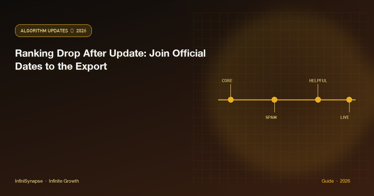 Ranking drop after update as a join of official Google dates to a GSC export