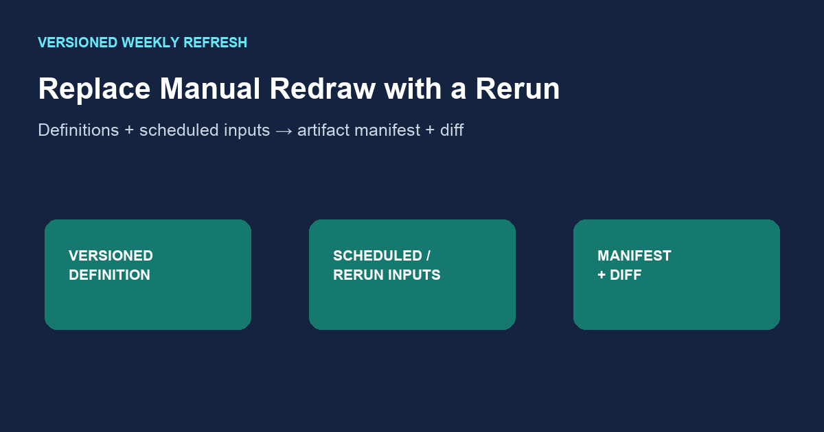 Weekly Dashboard Refresh: Inspect, Then Rerun — InfiniSynapse guide cover