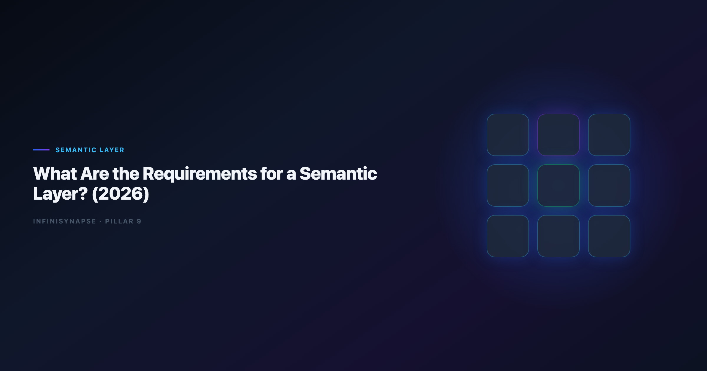 Requirements for a semantic layer: governance, metrics catalog, compile API, and access controls