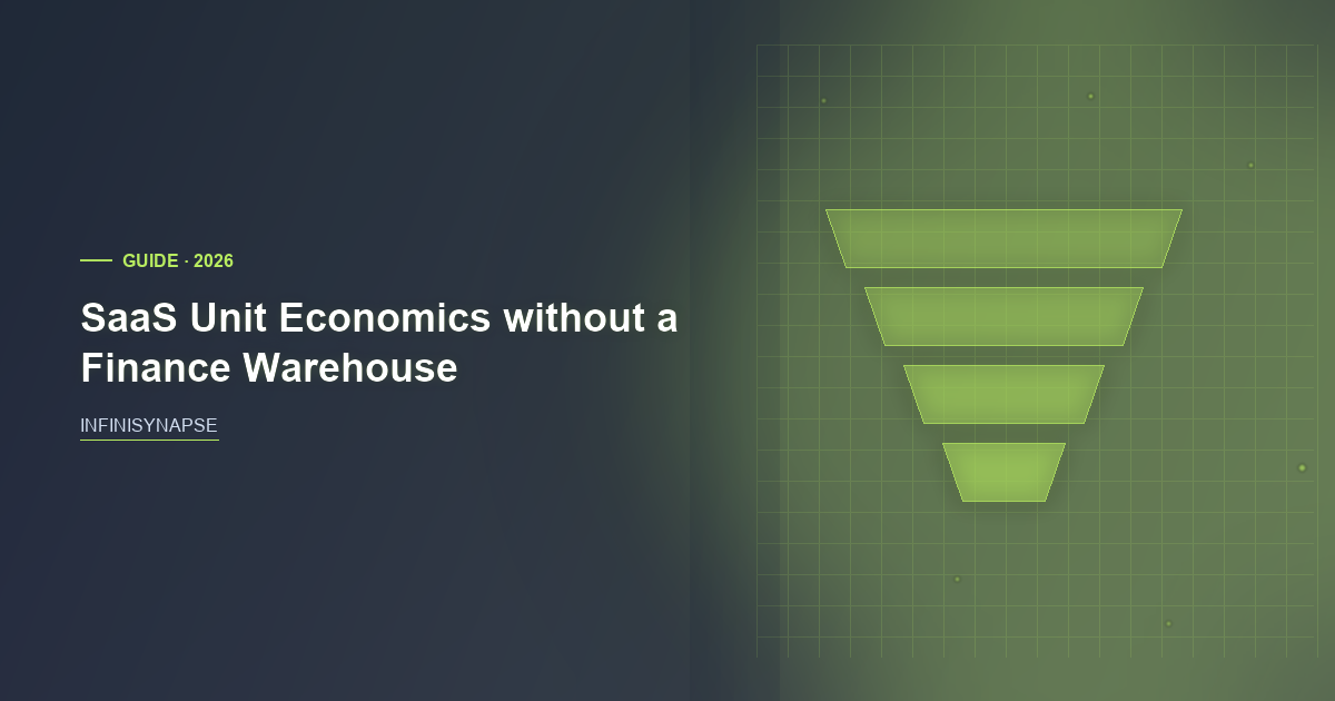 SaaS unit economics: CAC, LTV, margin, and payback beside a billing coverage check