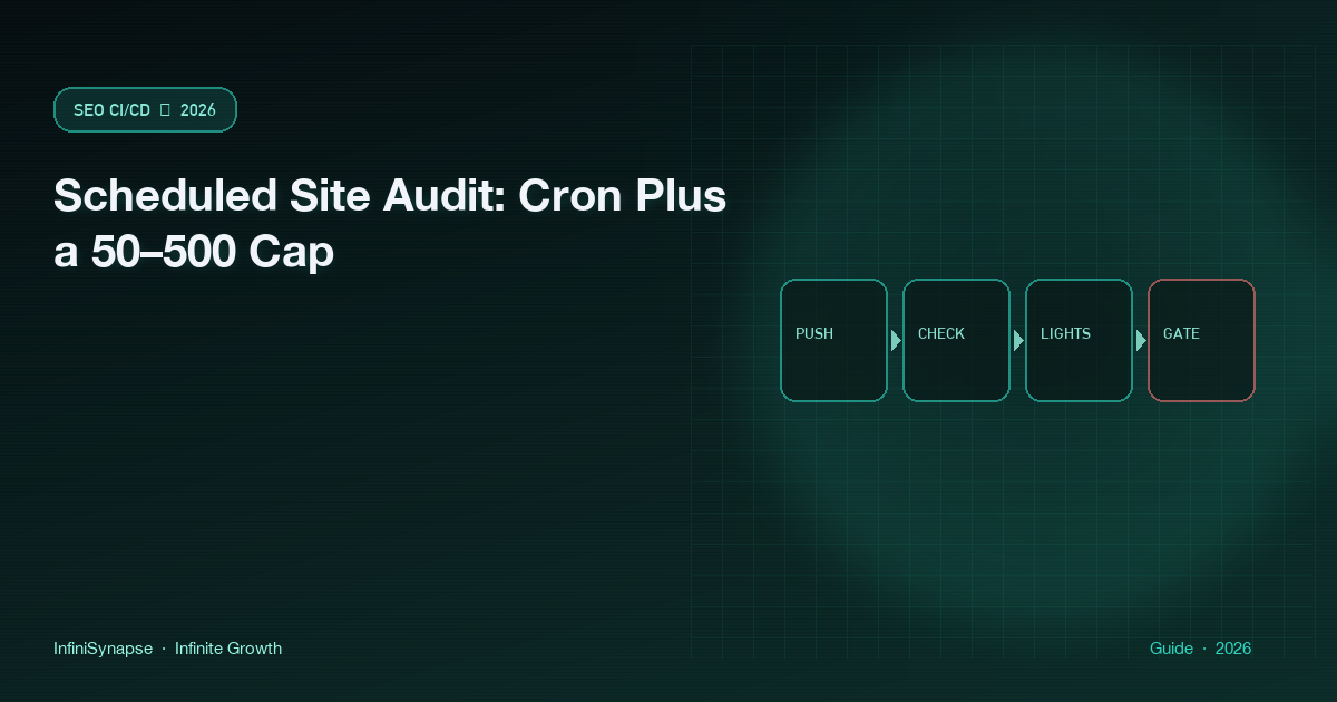 Scheduled site audit as a cron job plus a 50 to 500 page cap