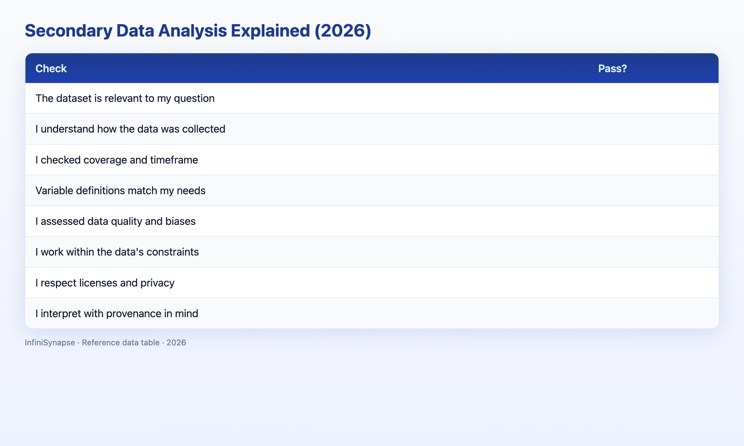 Visual data table: check pass?