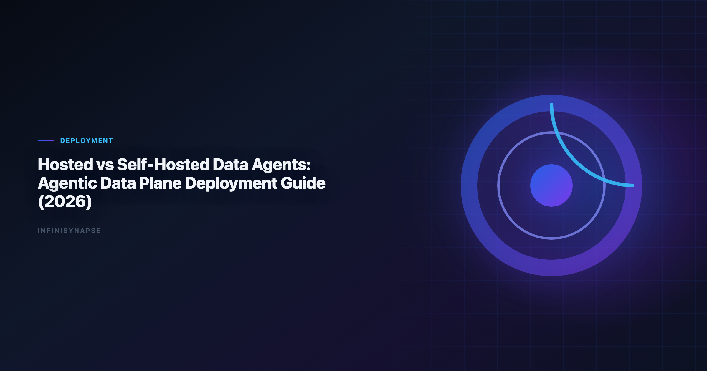 Hosted vs self-hosted deployment paths for an agentic data plane, including control plane location, data boundary, and operations responsibilities