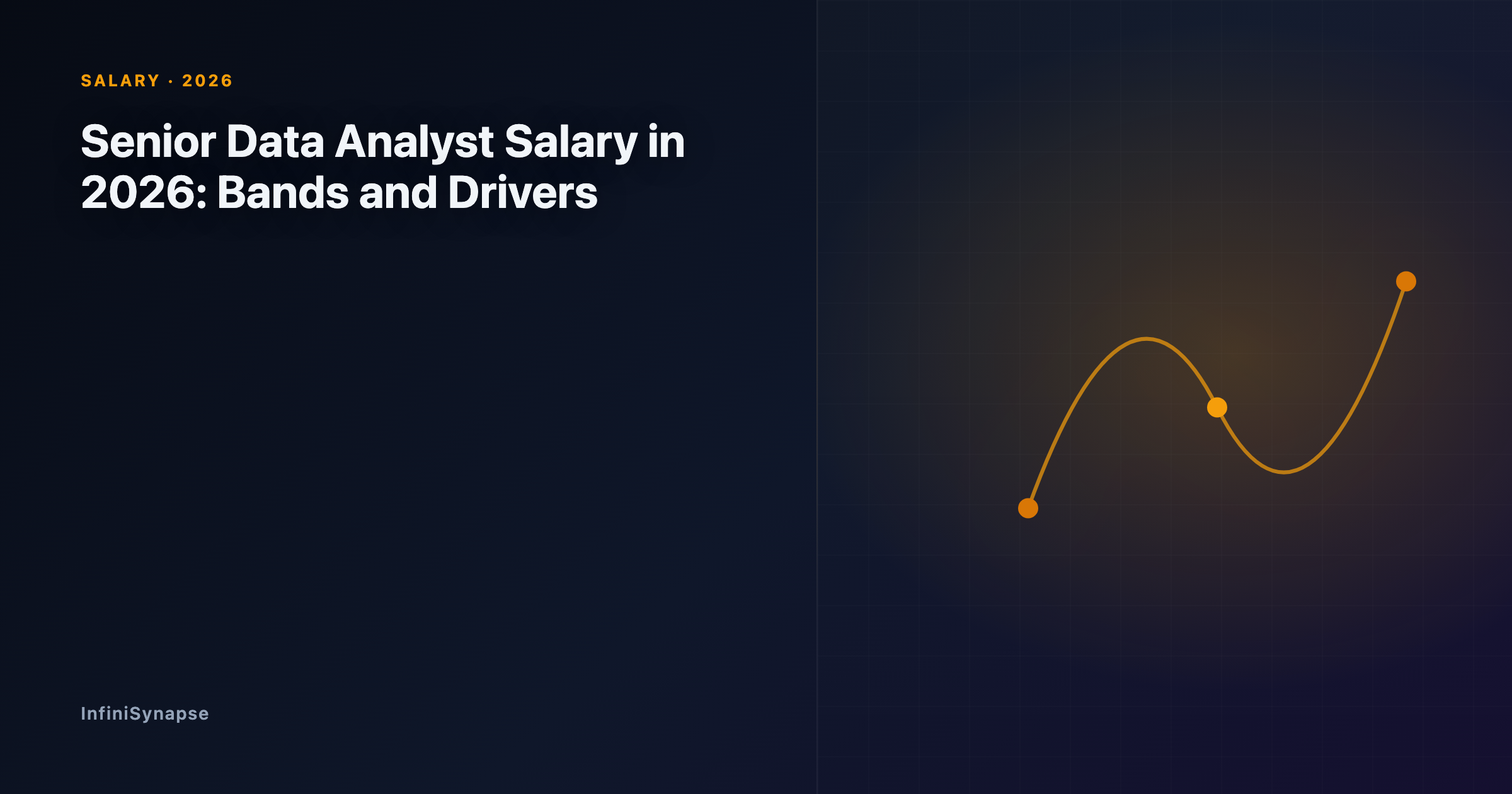 Senior data analyst salary in 2026 by region, industry, and specialization, with the factors that push compensation higher