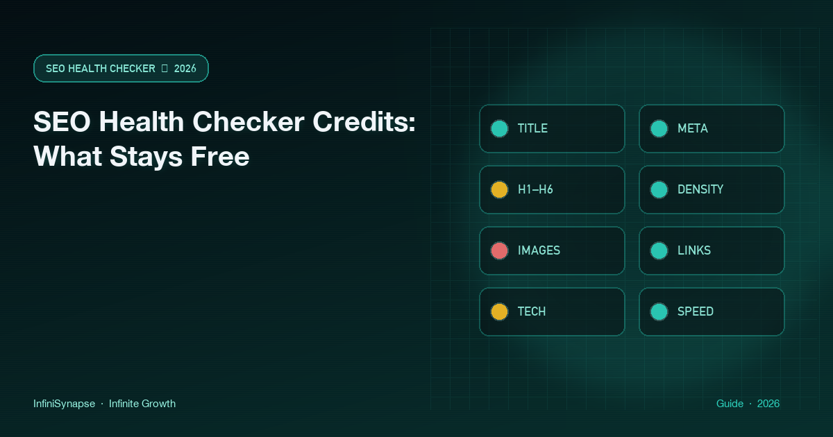 SEO Health Checker credits: eight free traffic lights versus InfiniSynapse login credits for EEAT, visibility, and GSC