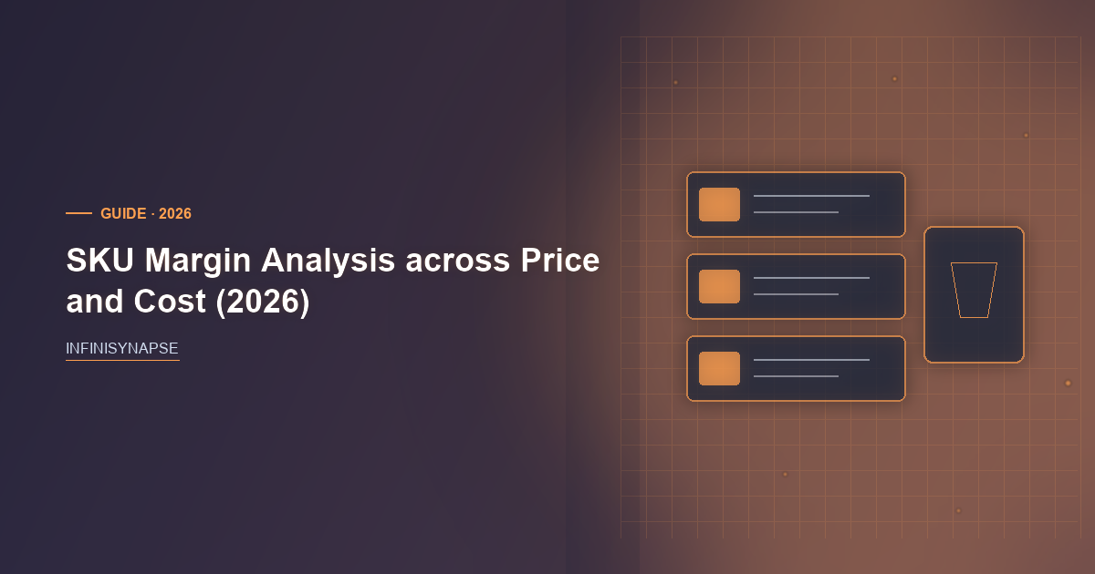 SKU Margin Analysis across Price, Cost, Fees, and Returns