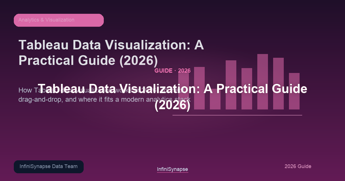 How Tableau data visualization works in 2026: connect, drag-and-drop, and where it fits a modern analytics stack