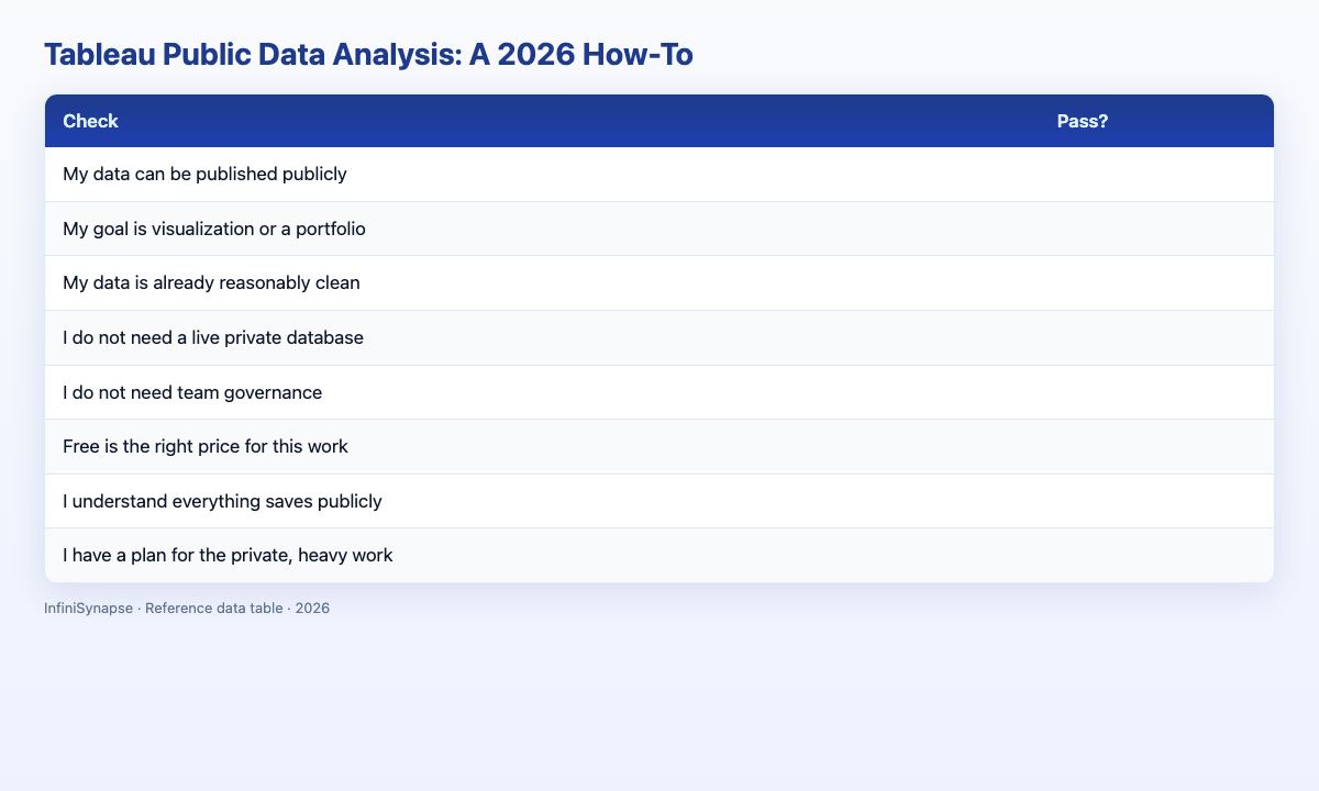 Visual data table: check pass?