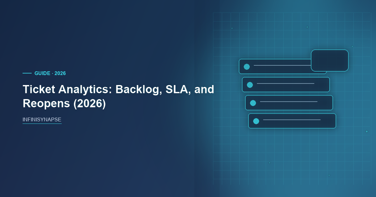 Ticket Analytics Backlog and SLA