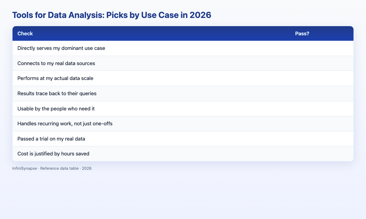 Visual data table: check pass?