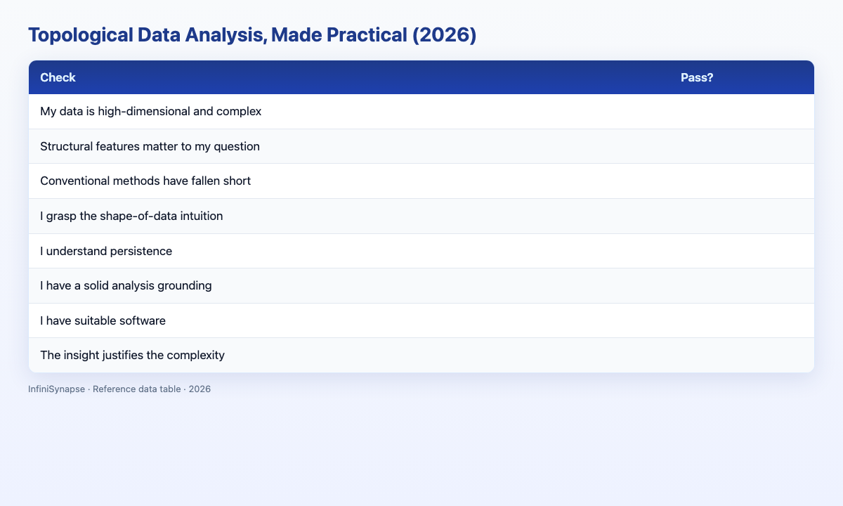 Visual data table: check pass?