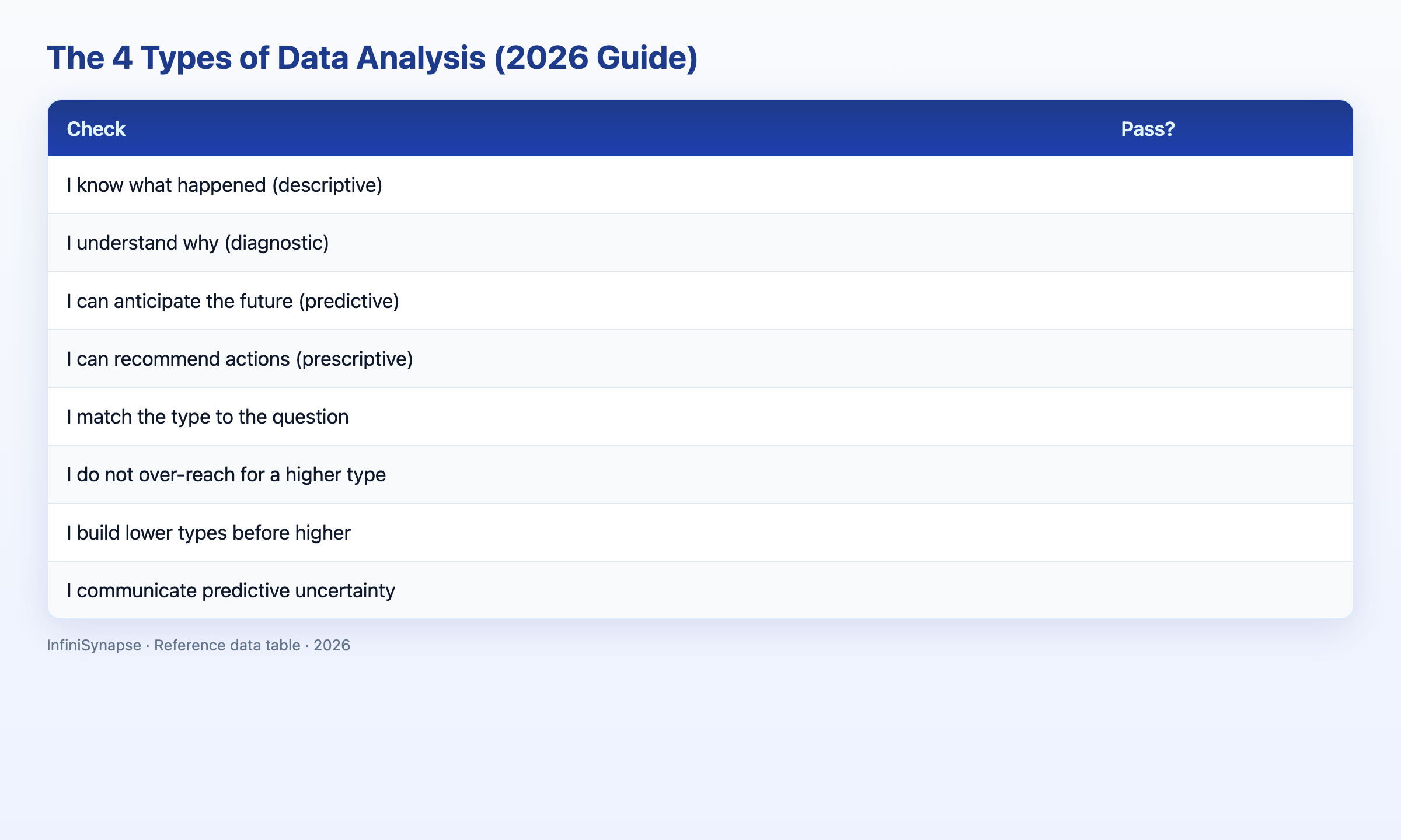 Visual data table: check pass?