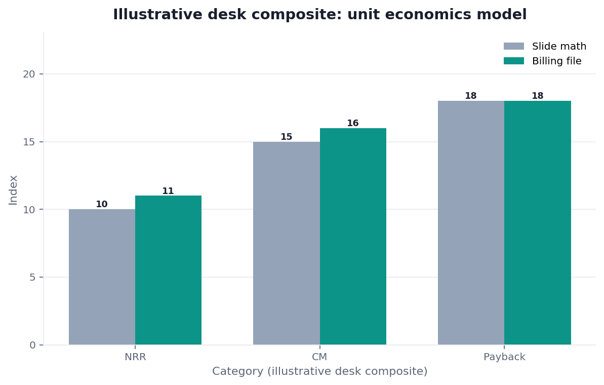 Grouped bar chart: July vs August contribution × same goal (illustrative desk composite)