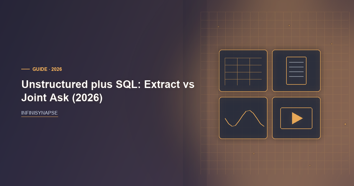 Unstructured plus SQL: Bind, Then Replay — InfiniSynapse guide cover