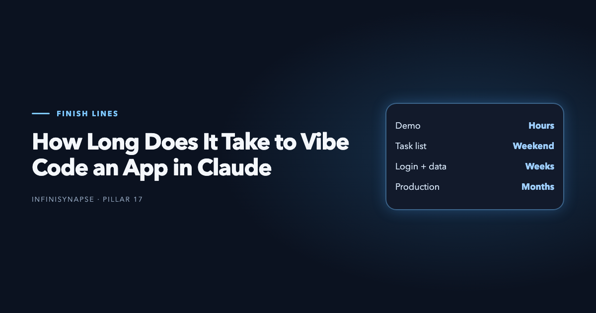 How long it takes to vibe code an app in Claude, from a demo in hours to production in months