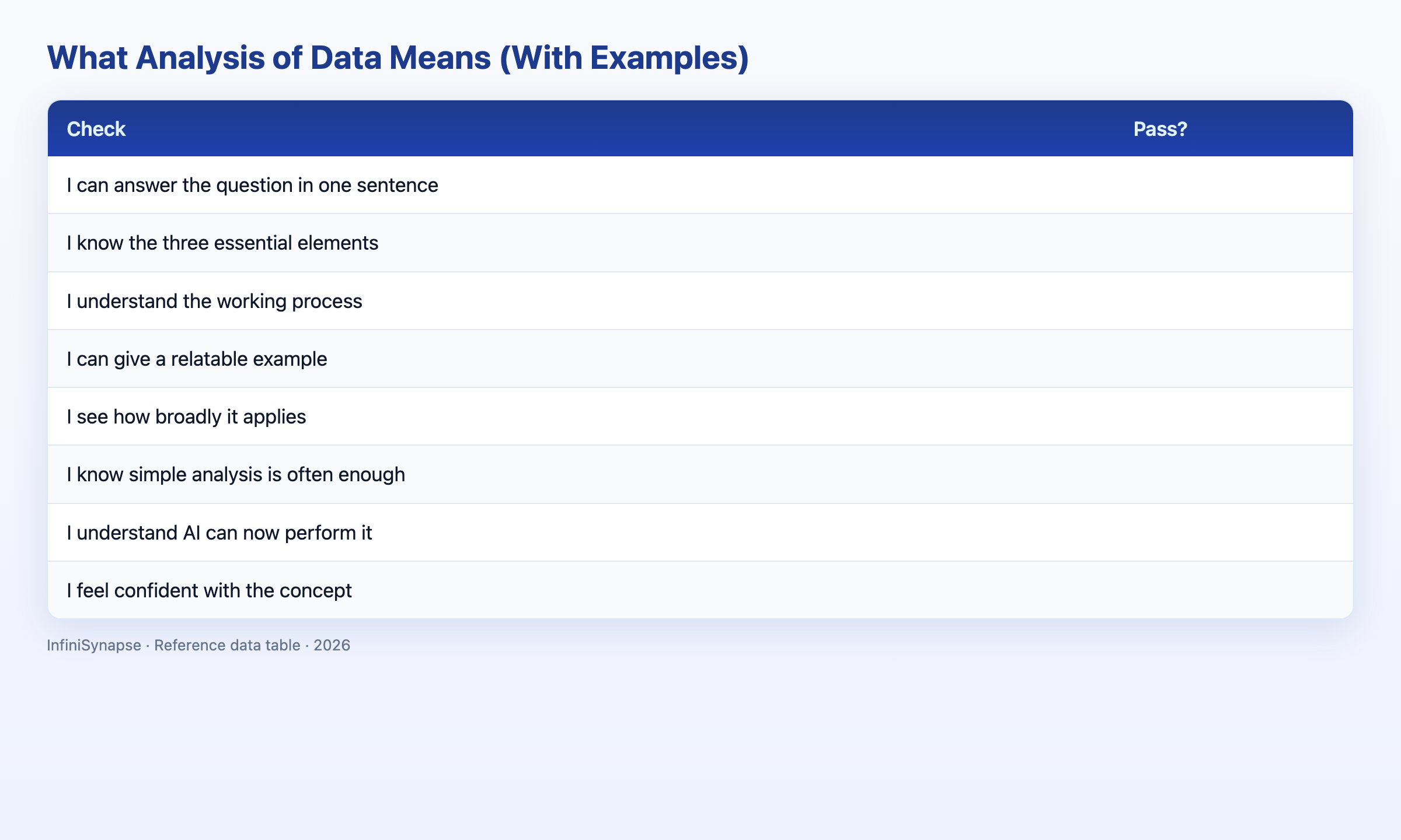 Visual data table: check pass?