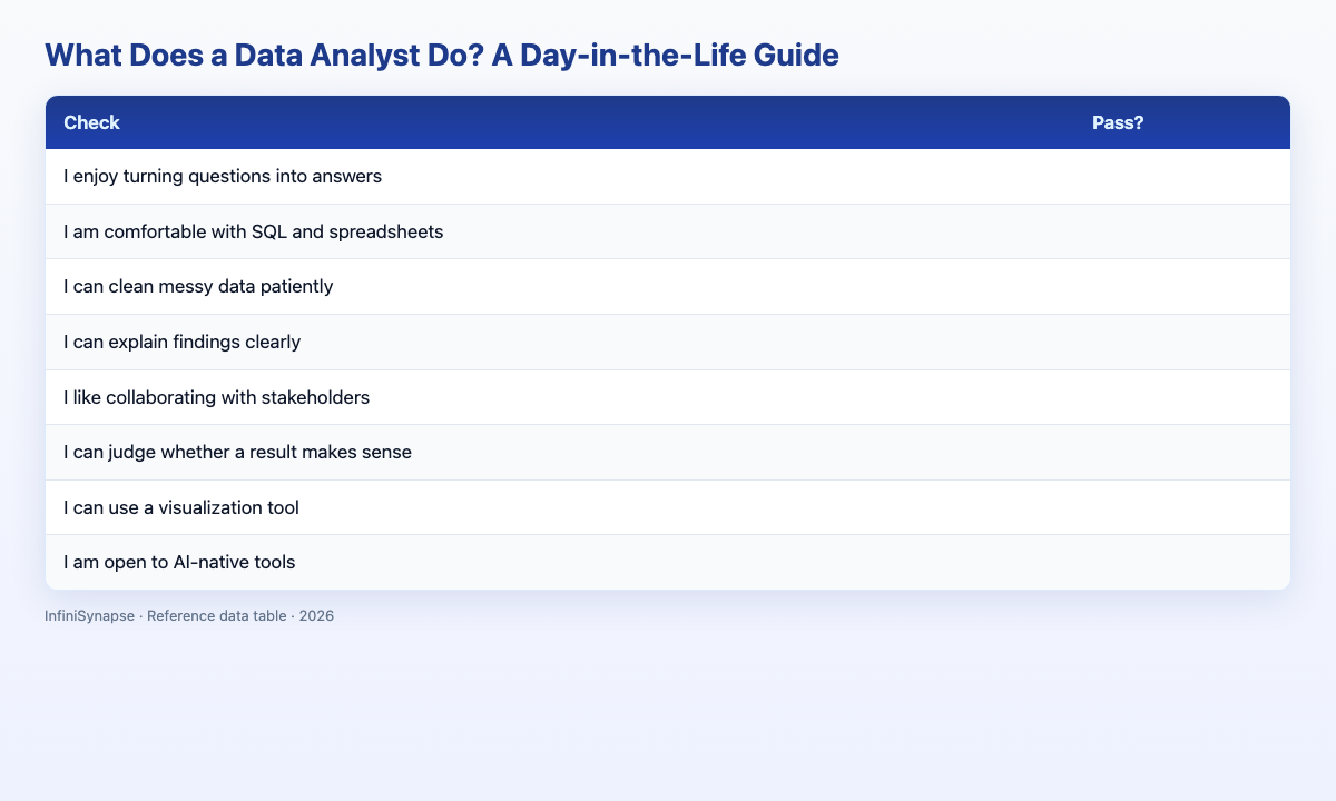 Visual data table: check pass?