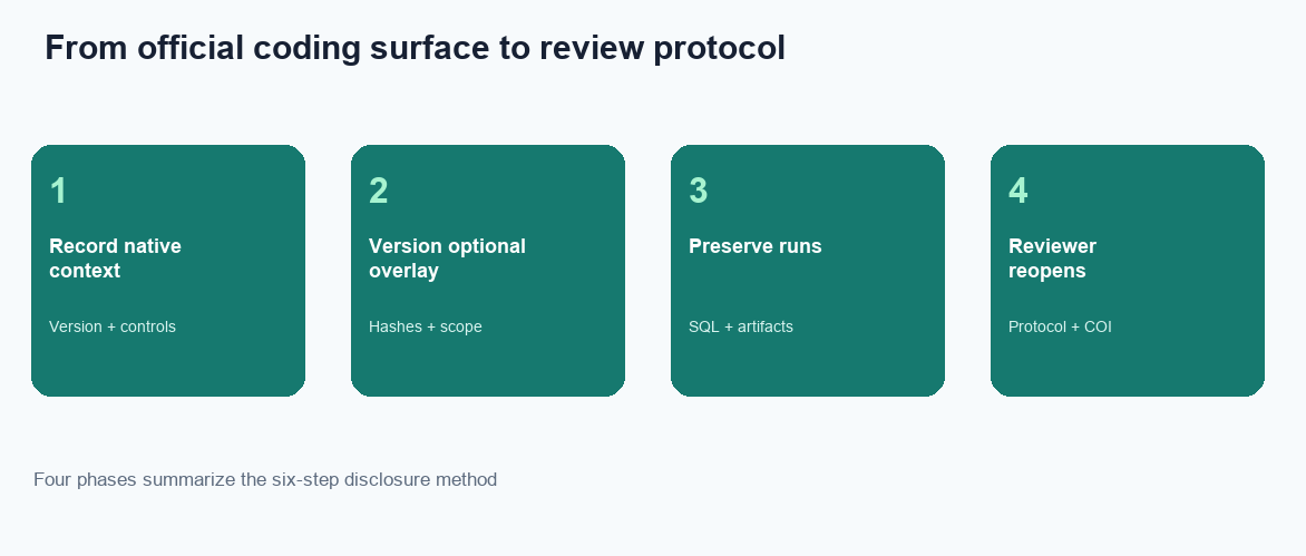 Four-step desk evaluation: define the caller, issue a console key, start a standing goal, let a teammate open /tasks (InfiniSynapse desk log CC-WHATIS-20260822)
