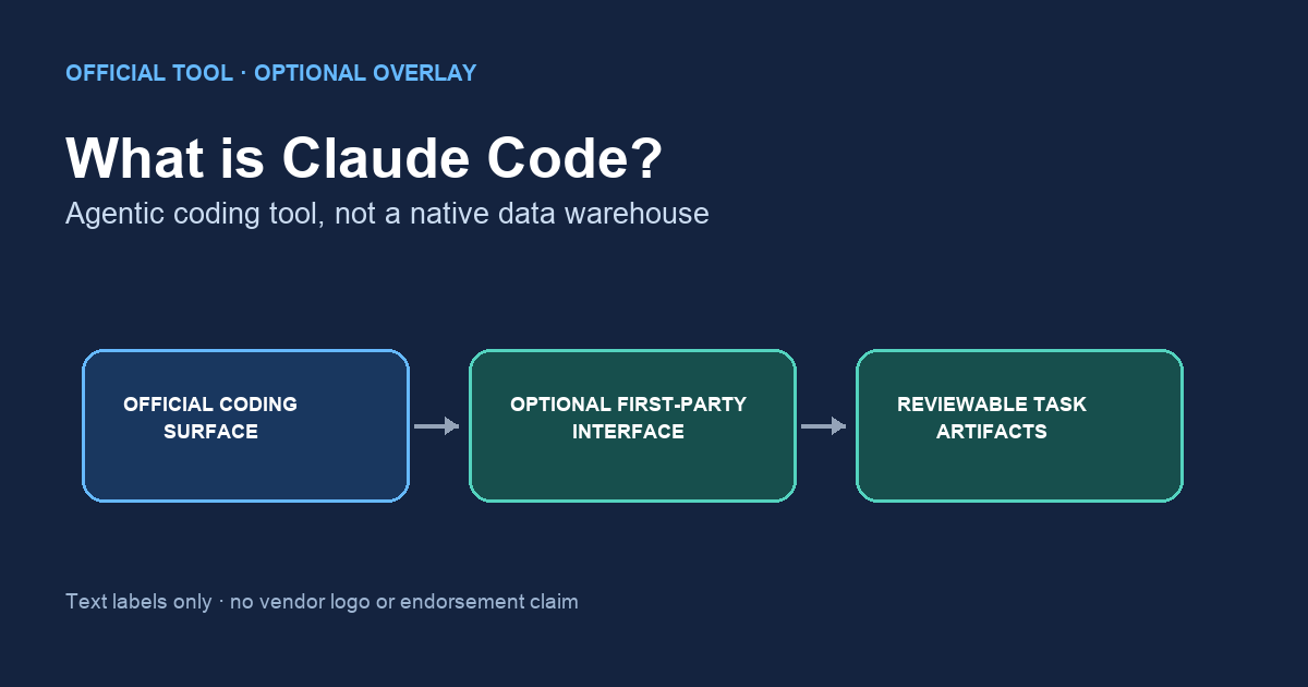 What Is Claude Code: Start, Then Audit — InfiniSynapse guide cover