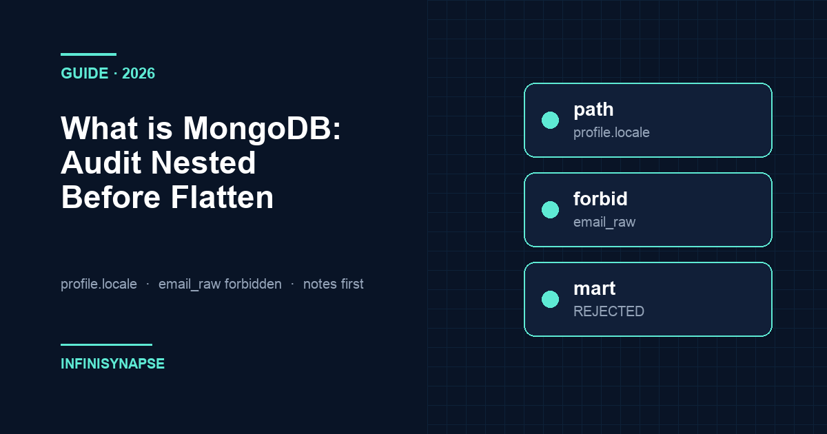 Static what is mongodb review of nested profile.locale path, forbidden email_raw, and warehouse-first reject