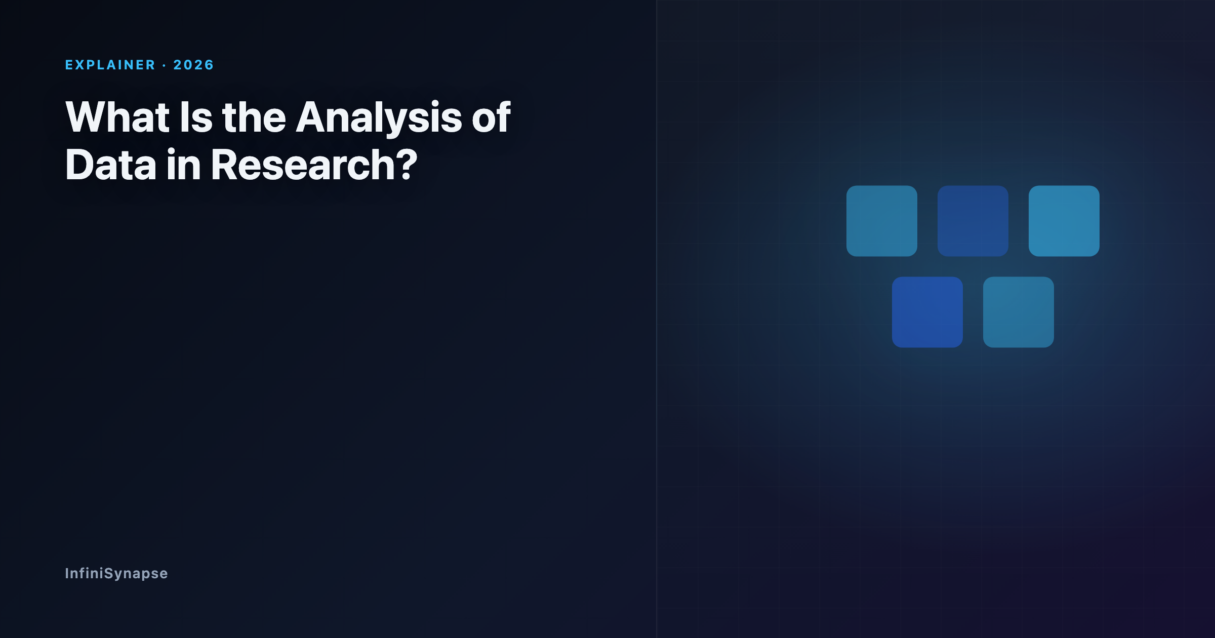 An academic illustration of what is the analysis of data in research, showing the path from research question to validated conclusion
