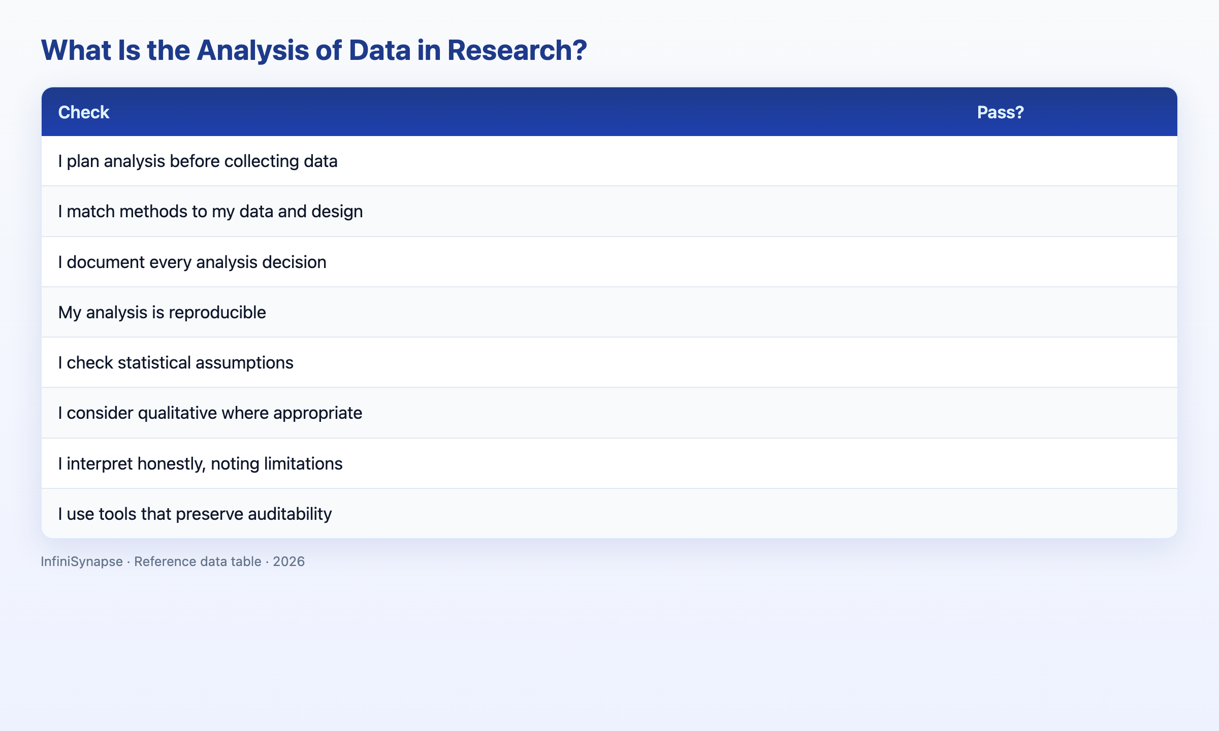 Visual data table: check pass?