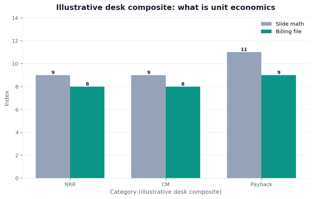 Grouped bar chart: contribution × covered vs all logos (illustrative desk composite)