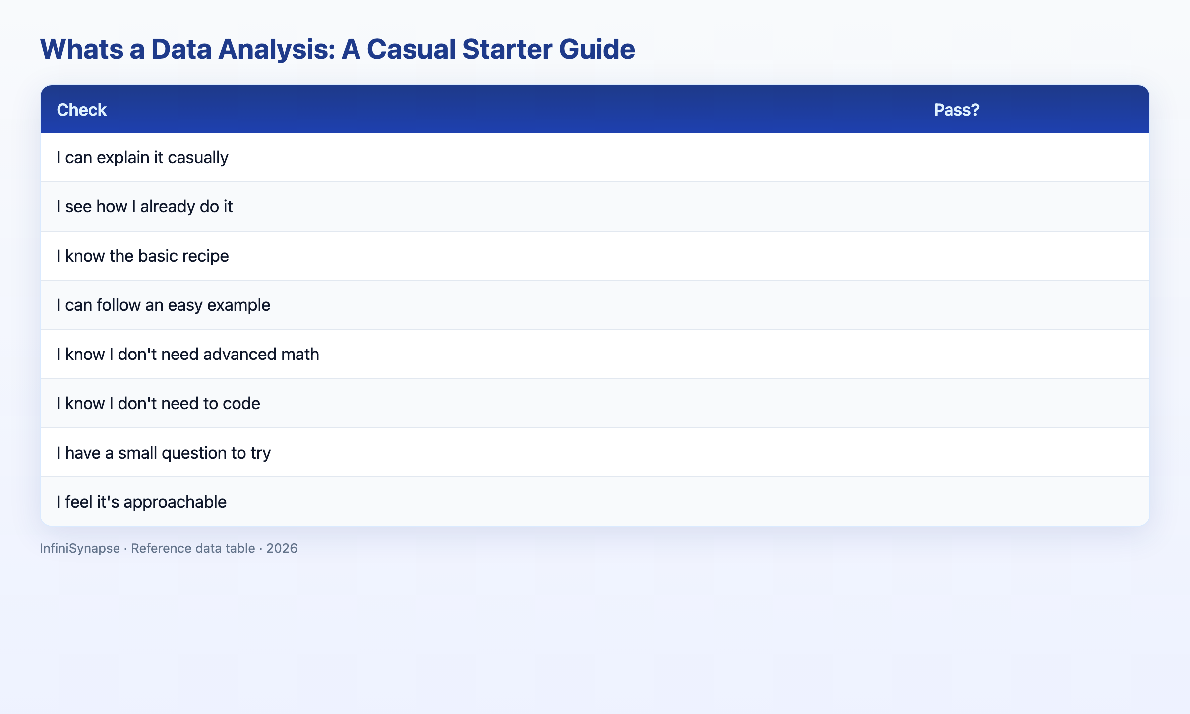 Visual data table: check pass?