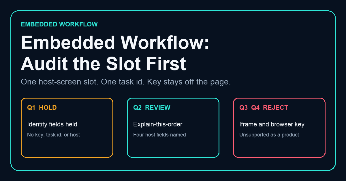 Embedded workflow audit: identity held, explain-this-order goal qualified, iframe and browser key rejected