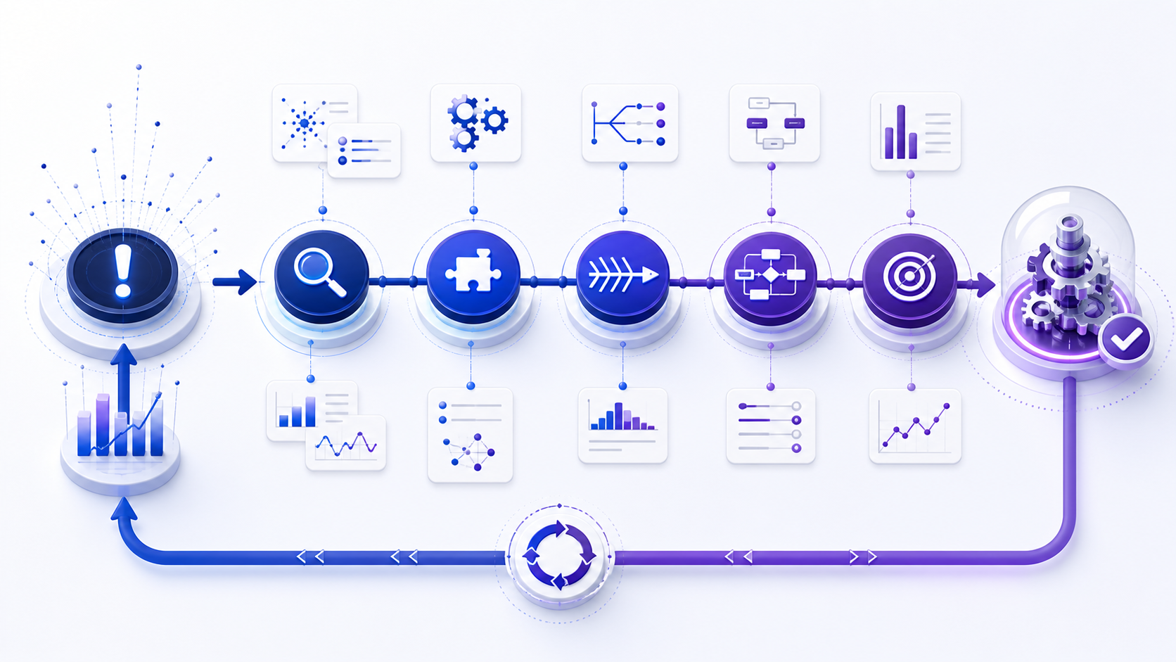 5 Whys template workflow tracing an anomaly through five evidence checkpoints to a verified process cause