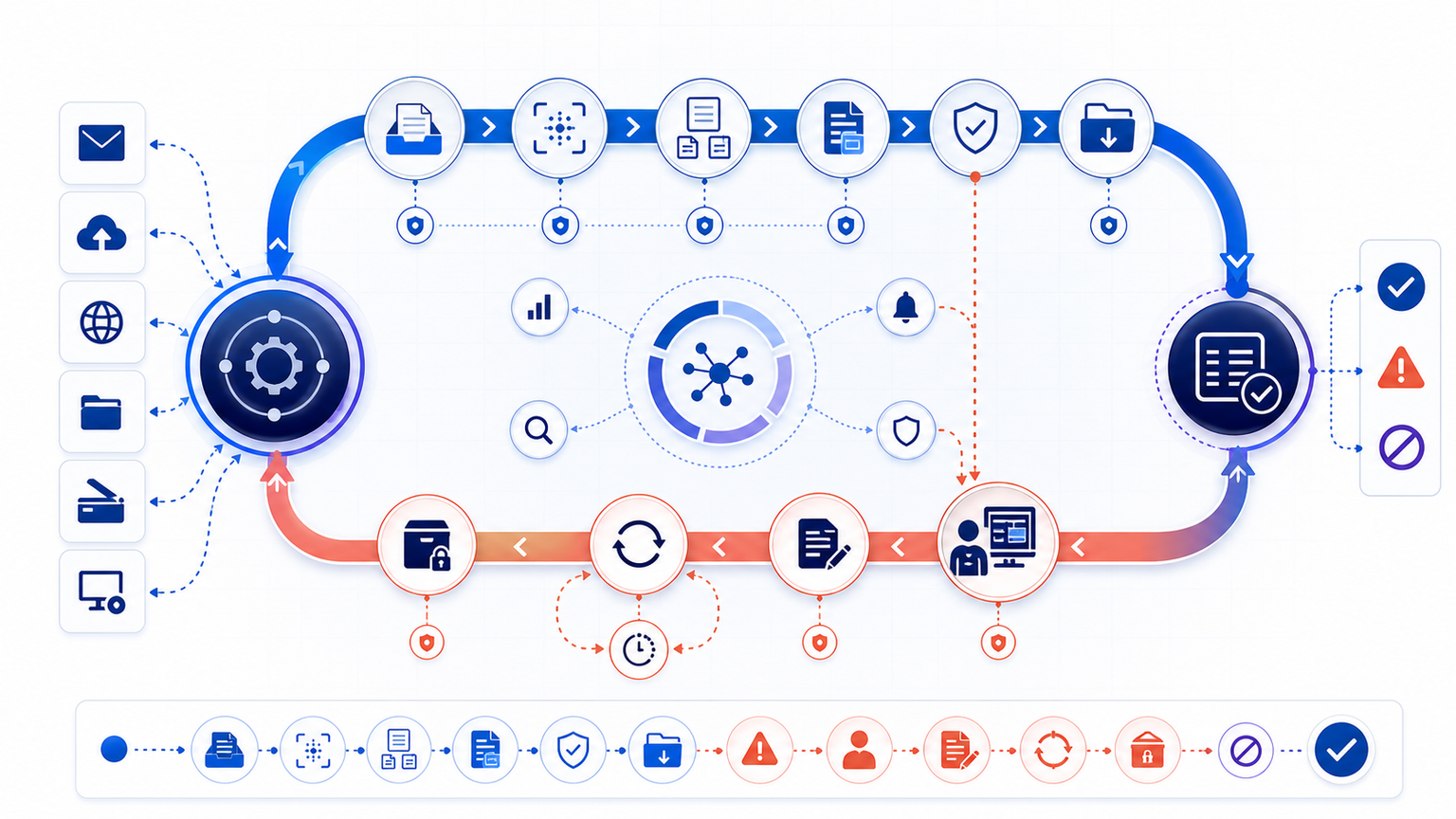 Automated document processing control loop with event triggers, intake and extraction stages, straight-through routing, human exception review, retries, audit checkpoints and reconciled outcomes