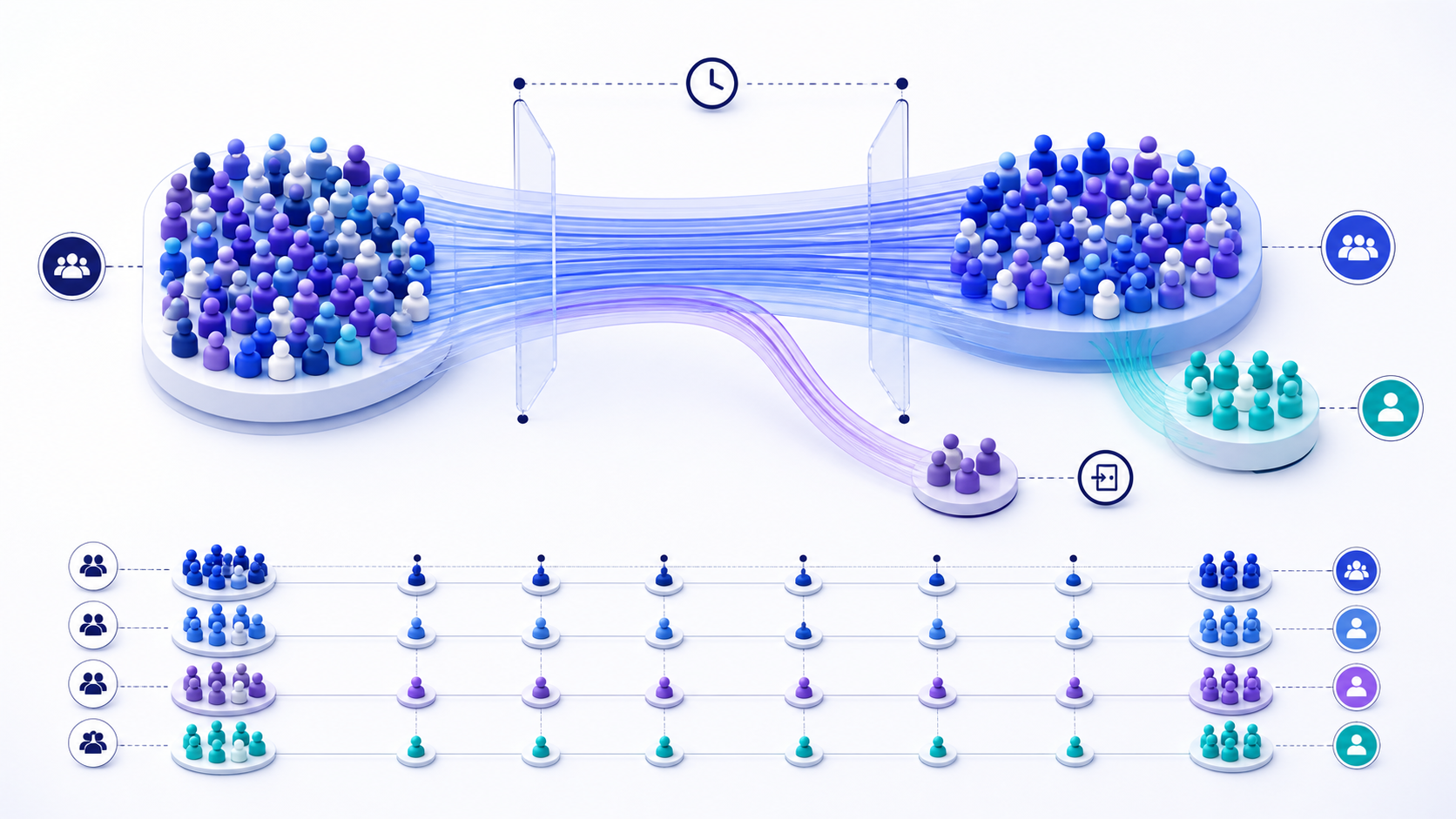 Customer retention rate flow separating starting customers, retained customers, departures, new customers, and cohort timelines