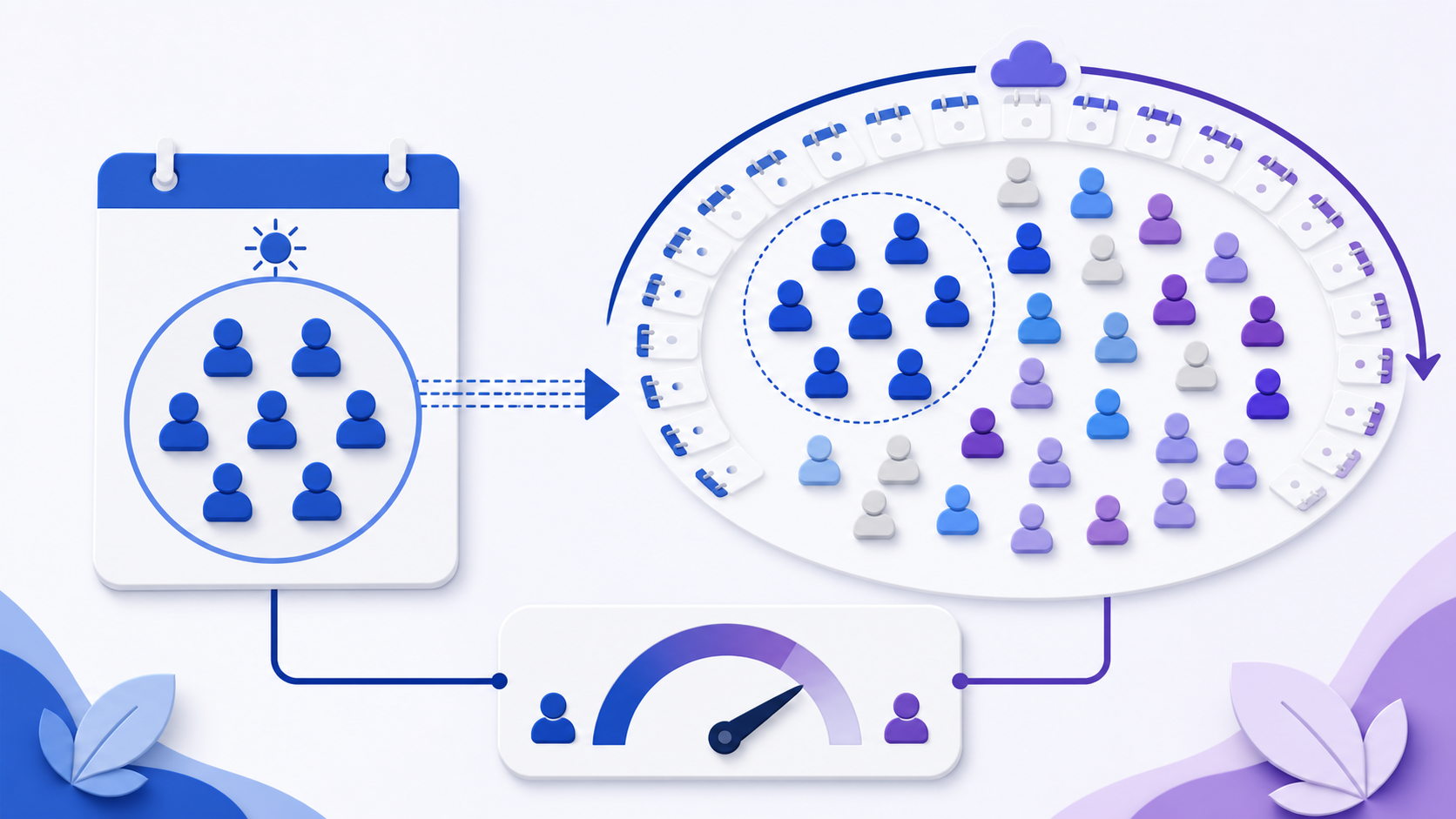 Daily active users shown as a one-day subset of monthly active users across a rolling calendar window