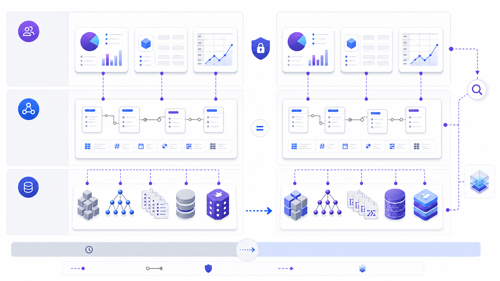 Data abstraction architecture showing changing physical storage mapped to a stable logical contract and unchanged role-specific consumer views