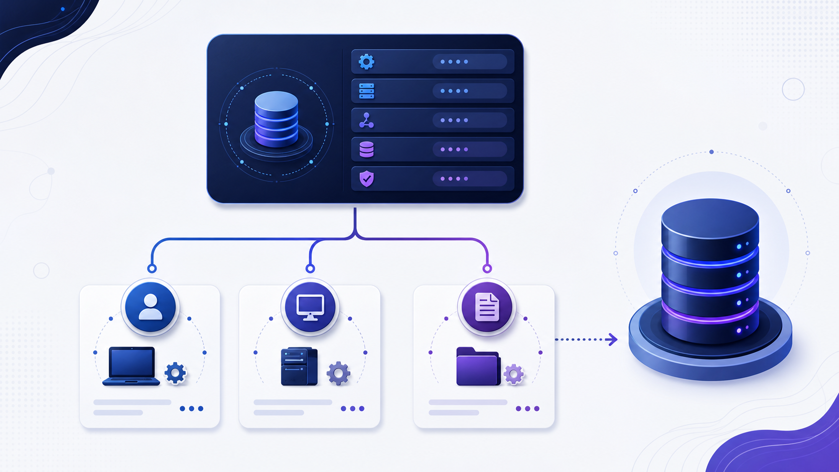 A Data Source Name profile with driver, server, port, database and security settings branching into user, system and file scopes
