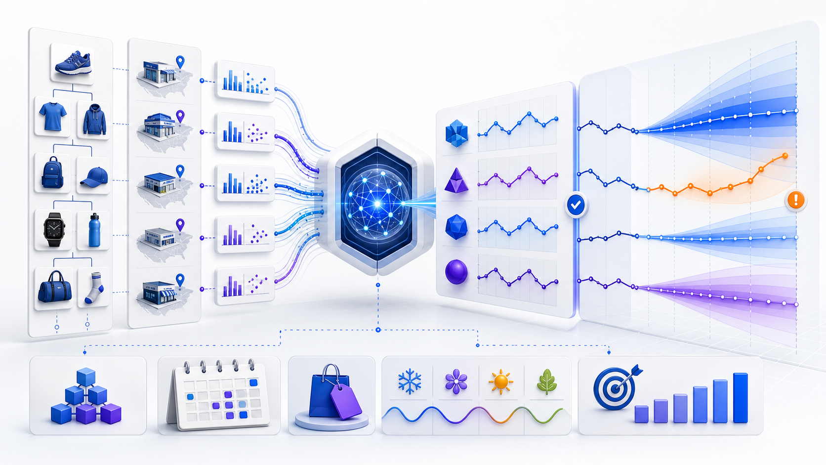 Demand forecasting software testing product and location models through time and producing uncertainty ranges