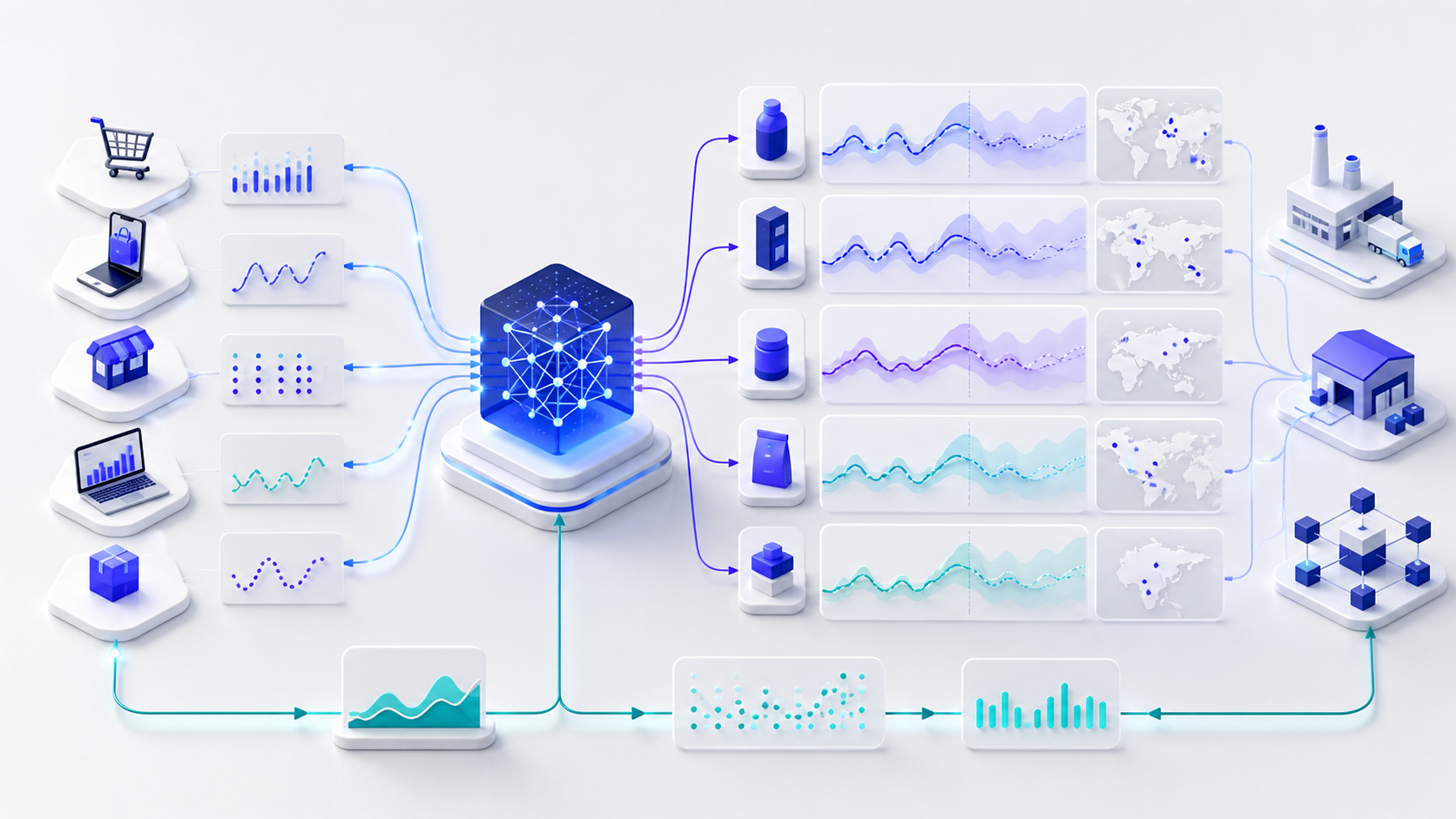 Demand forecasting workflow combining order history, channel signals, seasonal patterns and product-location data into calibrated forecast ranges