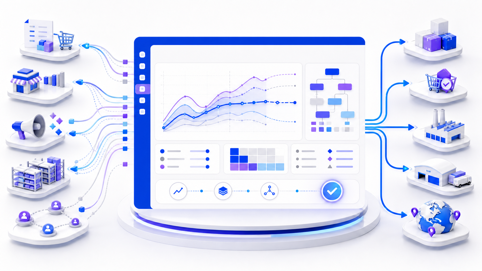 Connected demand signals flowing into a scenario-planning workspace and out to inventory, procurement, production, and distribution decisions