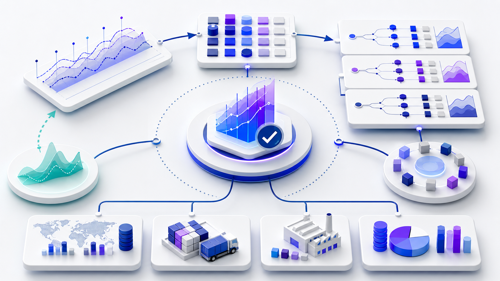 Demand planning cycle connecting a statistical forecast, commercial scenarios, consensus review and an approved plan with supply, inventory, capacity and finance