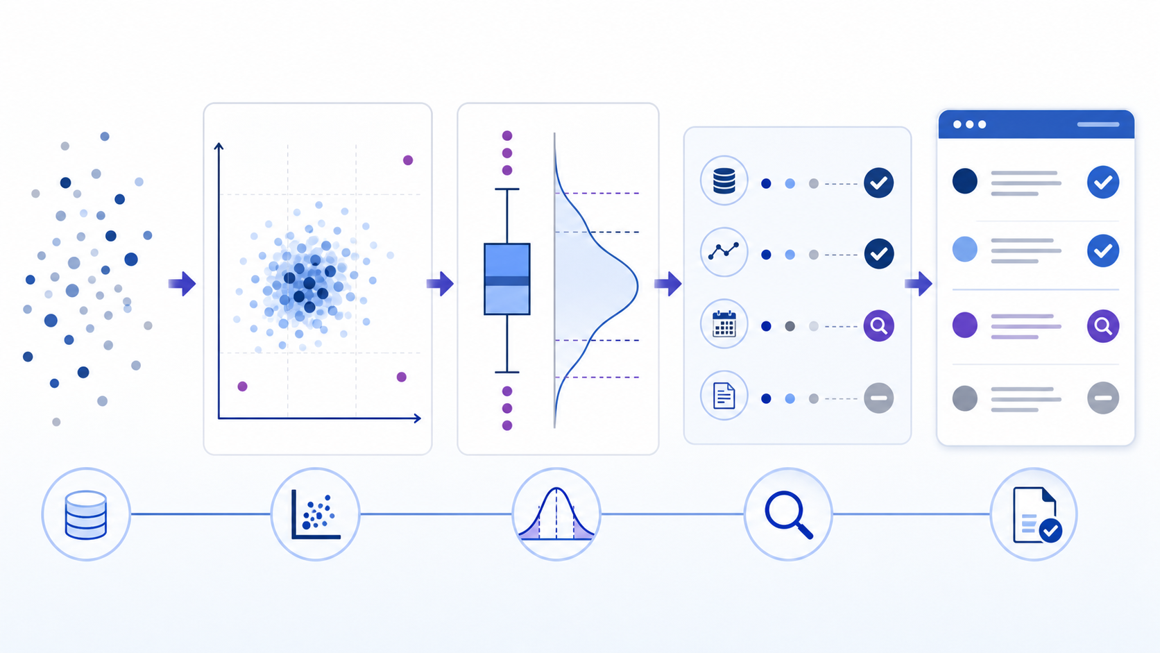 How to find outliers workflow using scatter plots, box plots, statistical thresholds, and contextual review