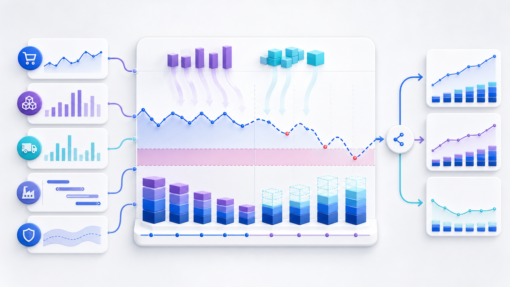 Inventory forecasting workspace combining demand, current stock, scheduled receipts, safety stock, and future inventory scenarios