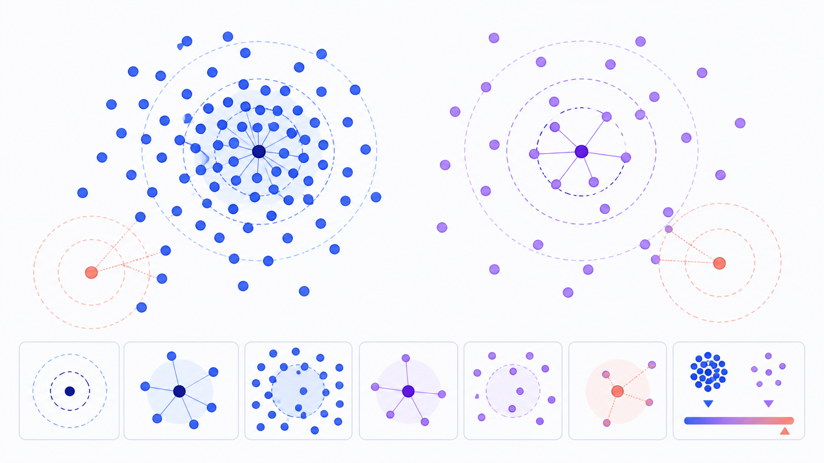 Local Outlier Factor diagram comparing neighborhood density and locally sparse anomalies