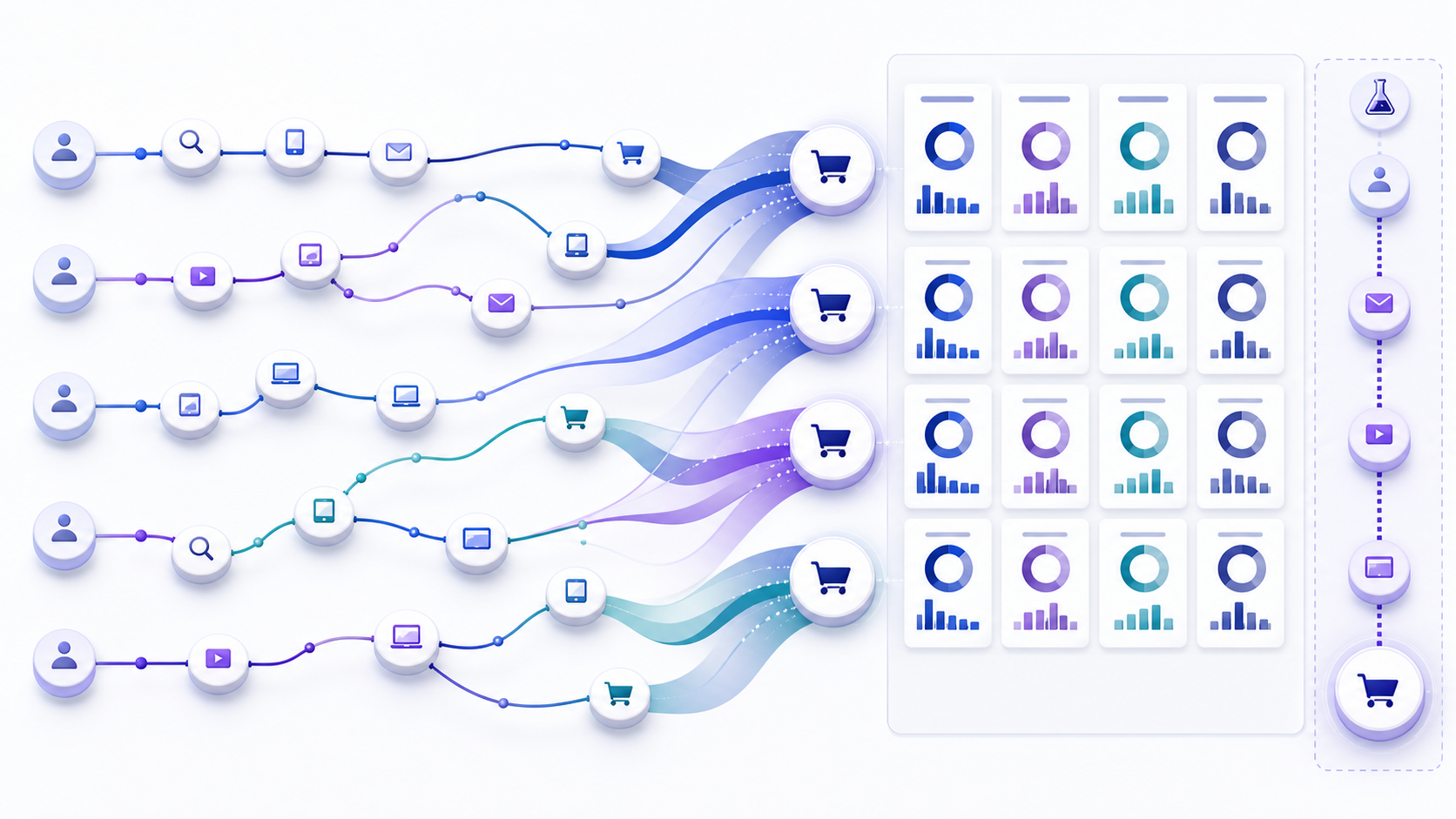 Multi-touch attribution paths comparing model-based credit with reconciliation and separate incrementality validation