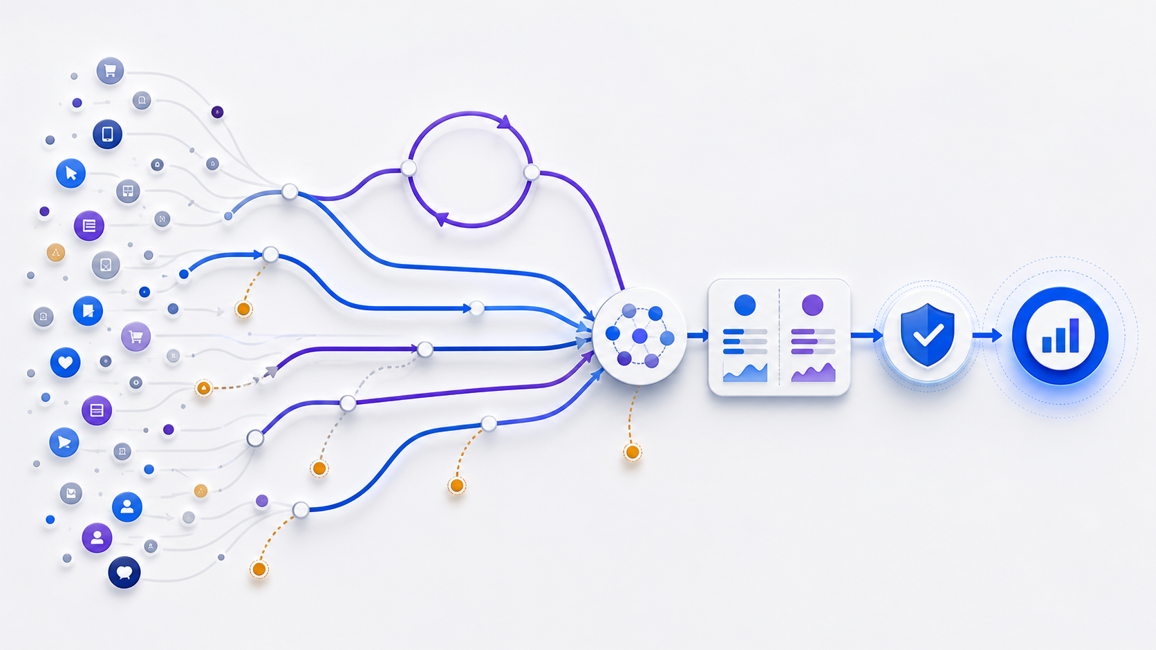 Path analysis visualization of event streams branching into common routes, loops, detours, and drop-offs before a validation checkpoint