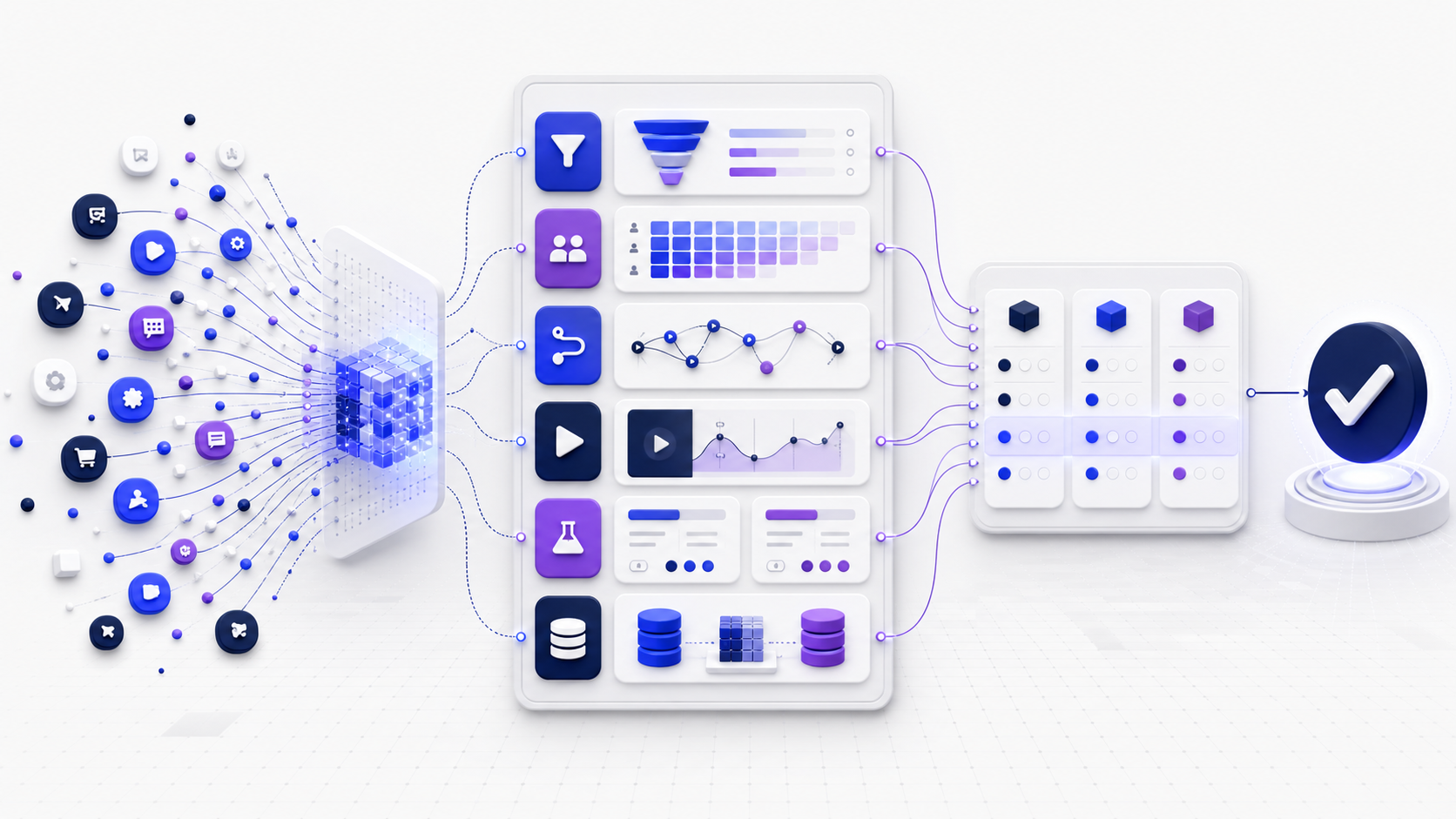 Product analytics tools selection workflow from event streams through funnels, cohorts, paths, replay, experiments, warehouse analysis, comparison, and a verified decision