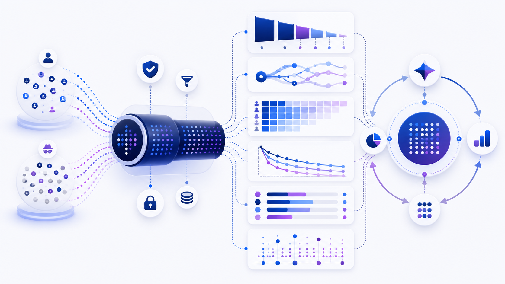Product analytics workflow from governed product events through funnels, user paths, cohort retention, feature adoption, and a product decision loop