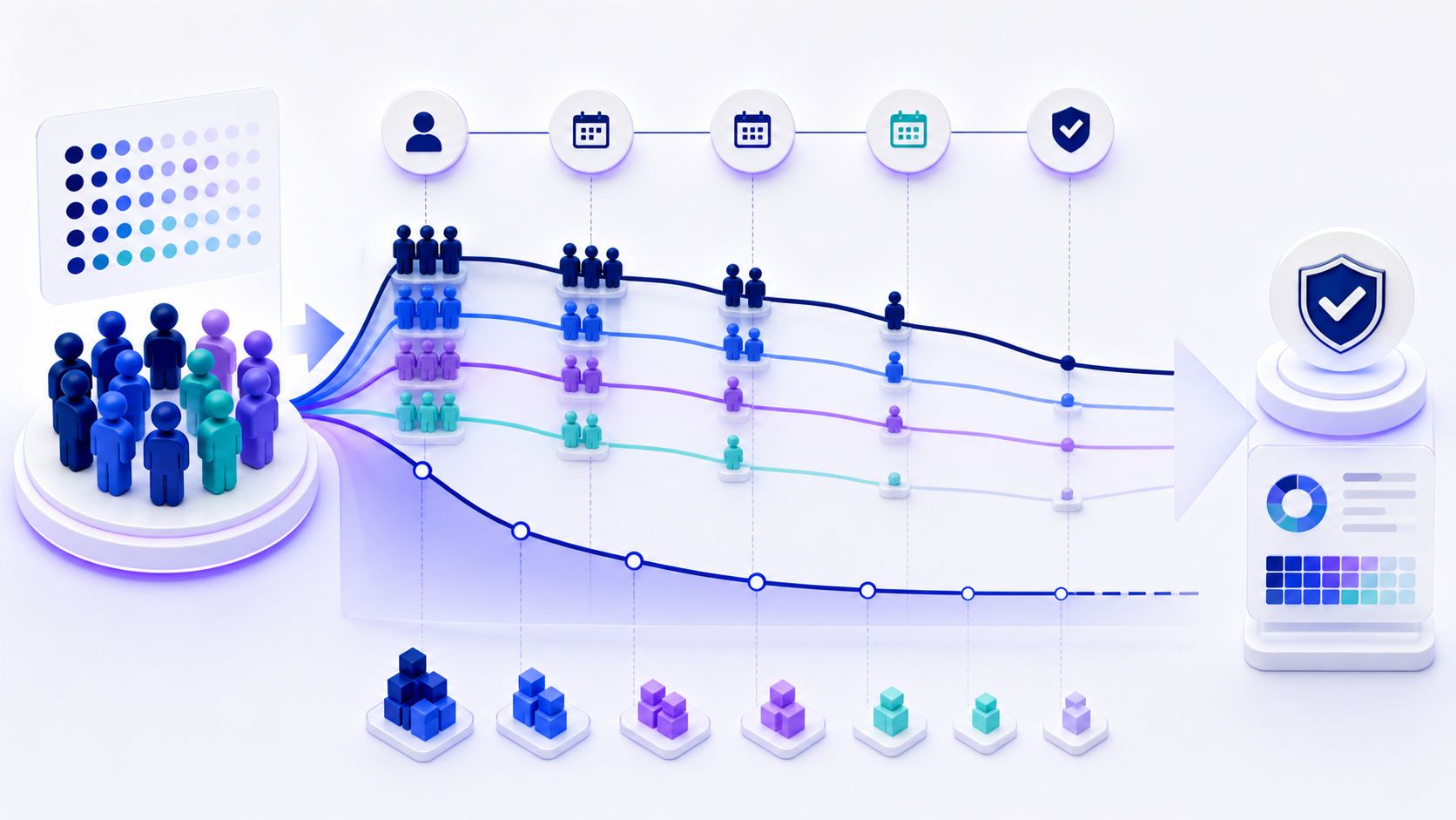 Retention analysis workflow showing cohorts returning across time, segmented curves, and a verification checkpoint