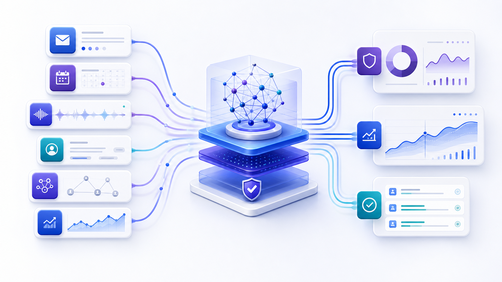 Buyer and deal signals flowing through a governed intelligence layer into risk, forecast, and action workflows