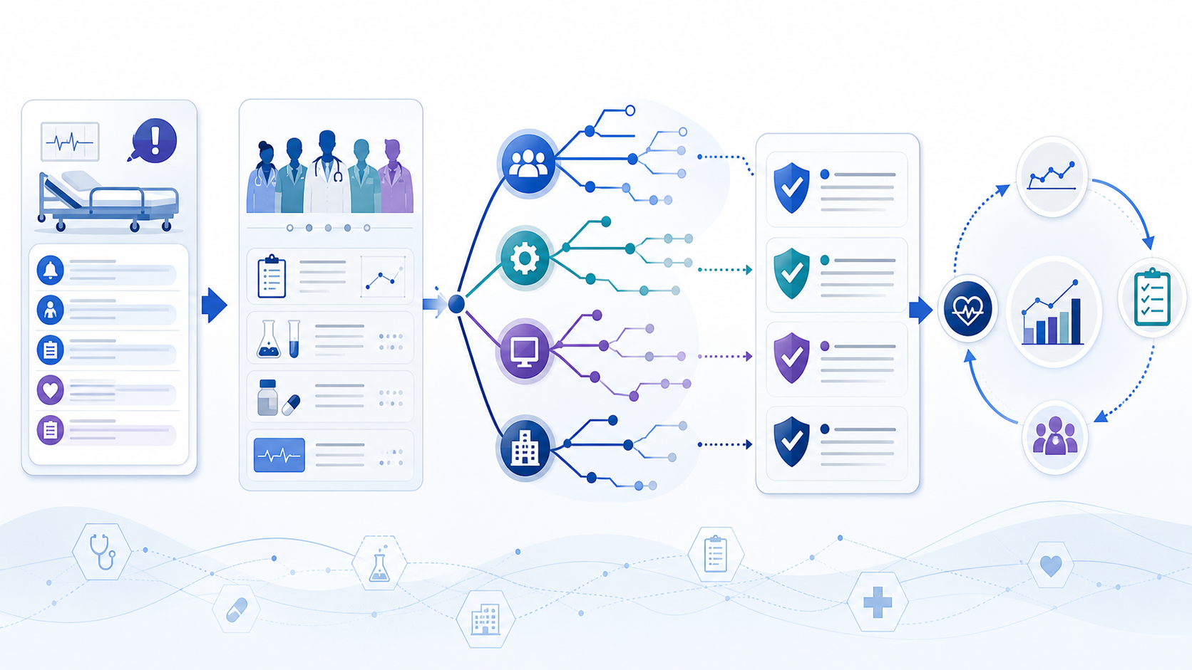 Root cause analysis in healthcare workflow from a patient-safety event through multidisciplinary evidence review, system causes, corrective actions, and monitoring