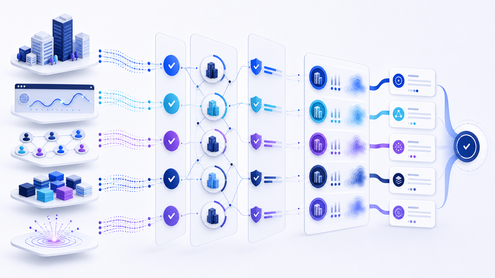 Verified company, contact, technology, activity, and event signals flowing into prioritized account intelligence